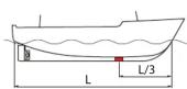 SIMRAD LiveSight Thru-Hull - Mounting location (guidelines only) - 1