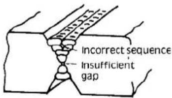 Incorrect sequence Insufficient gap