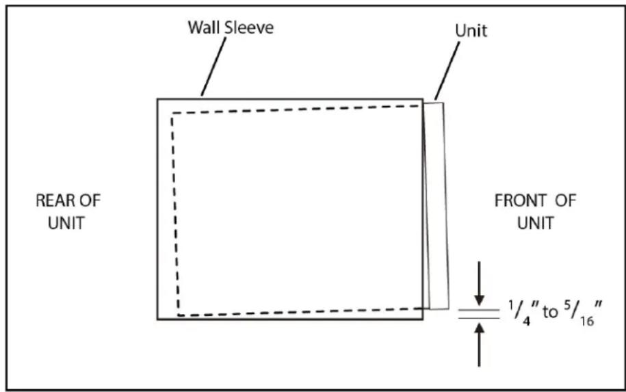 Wall Sleeve Unit REAR OF UNIT FRONT OF UNIT 1/4" to 5/16"