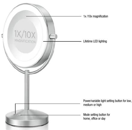 1x/10x magnification Lifetime LED lighting Power/variable light setting button for low, medium or high Mode setting button for home, office or day