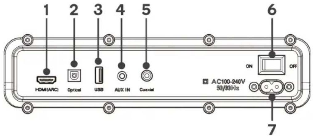 1 2 3 4 5 HOMI(ARC) Optical USB AUX IN Coaxial 6 ON OFF AC100-240V 50/80Hz 7