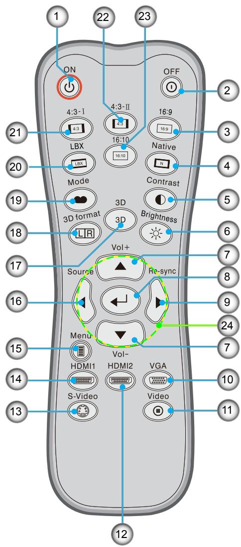 1 22 23 ON OFF 4:3-I 4:3-II 16:9 2 4:3 16:10 16:9 LBX Native LBX N Mode Contrast 3D format 3D Brightness 19 18 LR Source Vol+ Re-sync 7 17 8 16 9 24 15 Menu Vol- HDMI1 HDMI2 VGA 14 S-Video Video 13 12