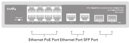 cudy Ethernet PoE Port Ethernet Port SFP Port