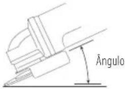 Ângulo