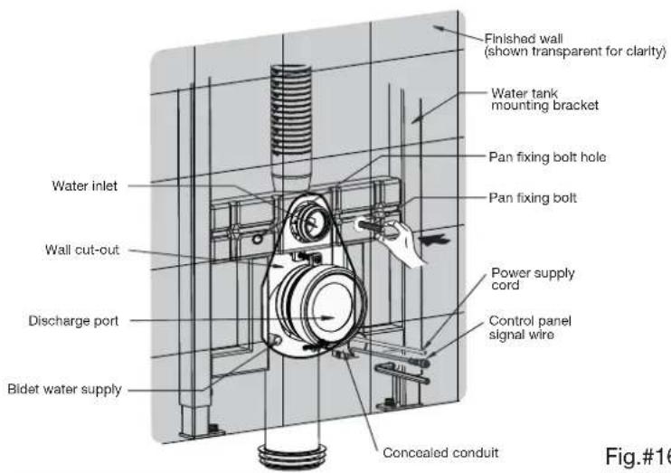 Finished wall (shown transparent for clarity) Water tank mounting bracket Pan fixing bolt hole Pan fixing bolt Water inlet Wall cut-out Discharge port Bidet water supply Power supply cord Control panel signal wire Concealed conduit Fig.#16