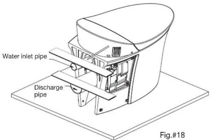 Water inlet pipe Discharge pipe Fig.#18