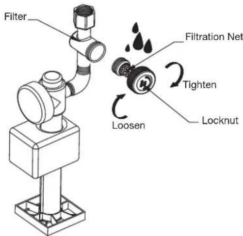 Filter Filtration Net Tighten Locknut Loosen