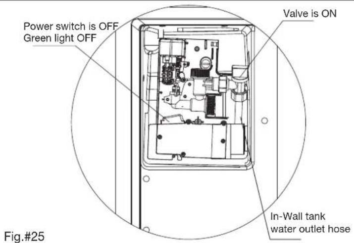 Power switch is OFF Green light OFF Valve is ON In-Wall tank water outlet hose Fig.#25