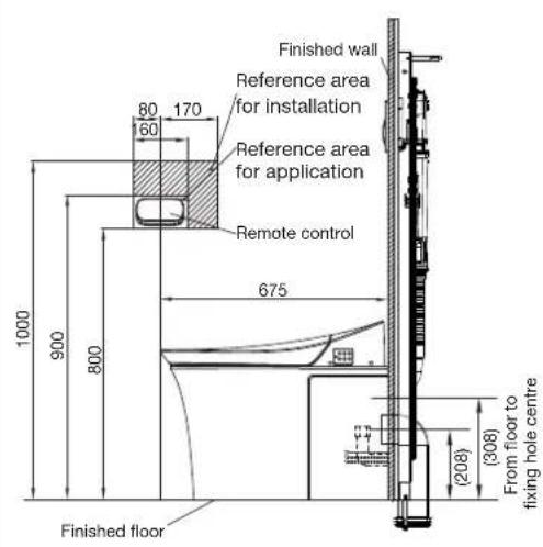 Finished wall Reference area for installation 80 170 60 Reference area for application Remote control 675 1000 900 800 (208) (308) From floor to fixing hole centre Finished floor