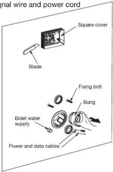 Signal wire and power cord Square cover Blade Fixing bolt Bung Bidet water supply Power and data cables