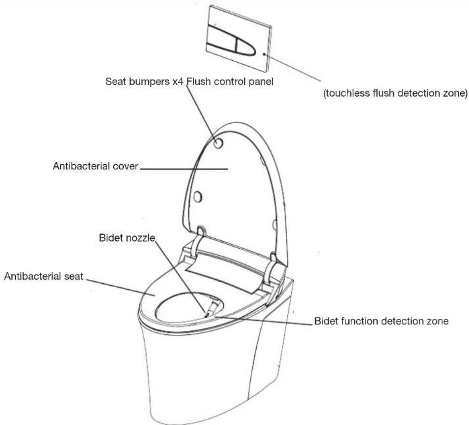 Seat bumpers x4 Flush control panel (touchless flush detection zone) Antibacterial cover Bidet nozzle Antibacterial seat Bidet function detection zone