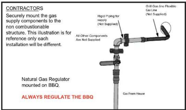CONTRACTORS Securely mount the gas supply components to the non combustionable structure. This illustration is for reference only each installation will be different. All Other Components Are Not Supplied Rigid Piping for supply (Not Supplied) Grill Gas line Flexible Gas Line (Not Supplied) Natural Gas Regulator mounted on BBQ. Always Regulate the BBQ Gas From House
