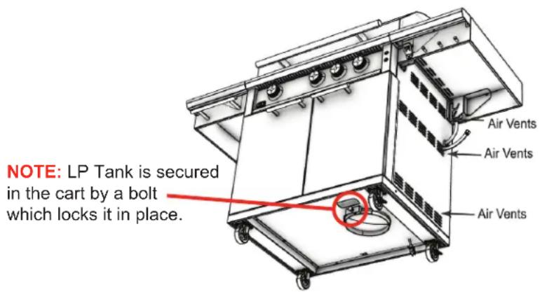 NOTE: LP Tank is secured in the cart by a bolt which locks it in place. Air Vents Air Vents Air Vents
