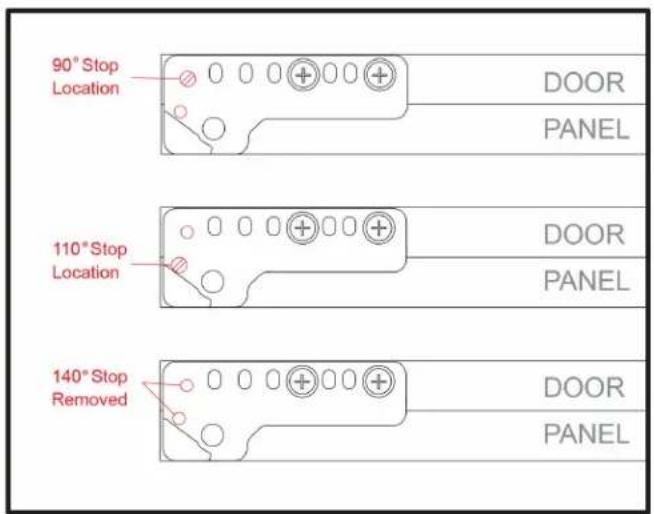 90° Stop Location DOOR PANEL 110° Stop Location DOOR PANEL 140° Stop Removed DOOR PANEL
