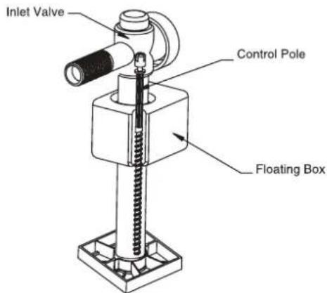 Inlet Valve Control Pole Floating Box