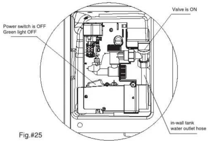 Power switch is OFF Green light OFF Valve is ON in-wall tank water outlet hose Fig.#25