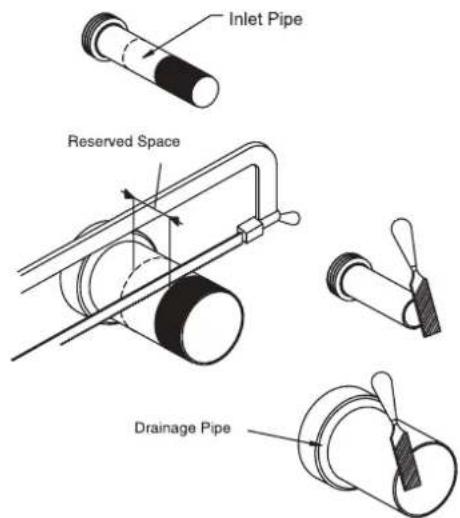 Inlet Pipe Reserved Space Drainage Pipe