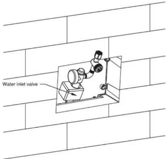 Water inlet valve