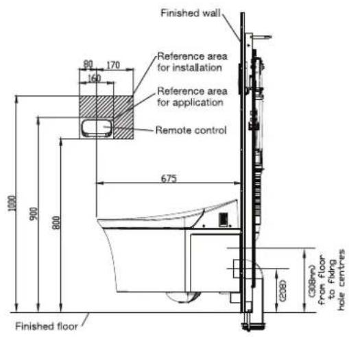 Finished wall 80 170 160 Reference area for installation Reference area for application Remote control 675 1000 900 800 (208) (309+) from floor to fixing hole centres Finished floor