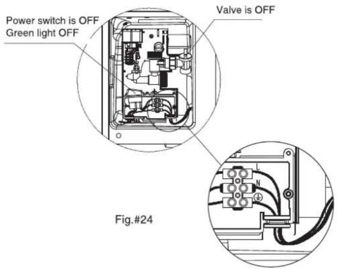 Power switch is OFF Green light OFF Valve is OFF Fig.#24