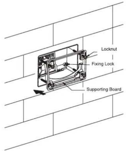 Locknut Fixing Lock Supporting Board