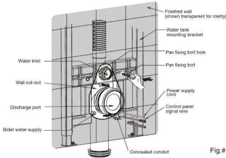 Finished wall (shown transparent for clarity) Water tank mounting bracket Pan fixing bolt hole Pan fixing bolt Water inlet Wall cut-out Discharge port Bidet water supply Power supply cord Control panel signal wire Concealed conduit Fig.#