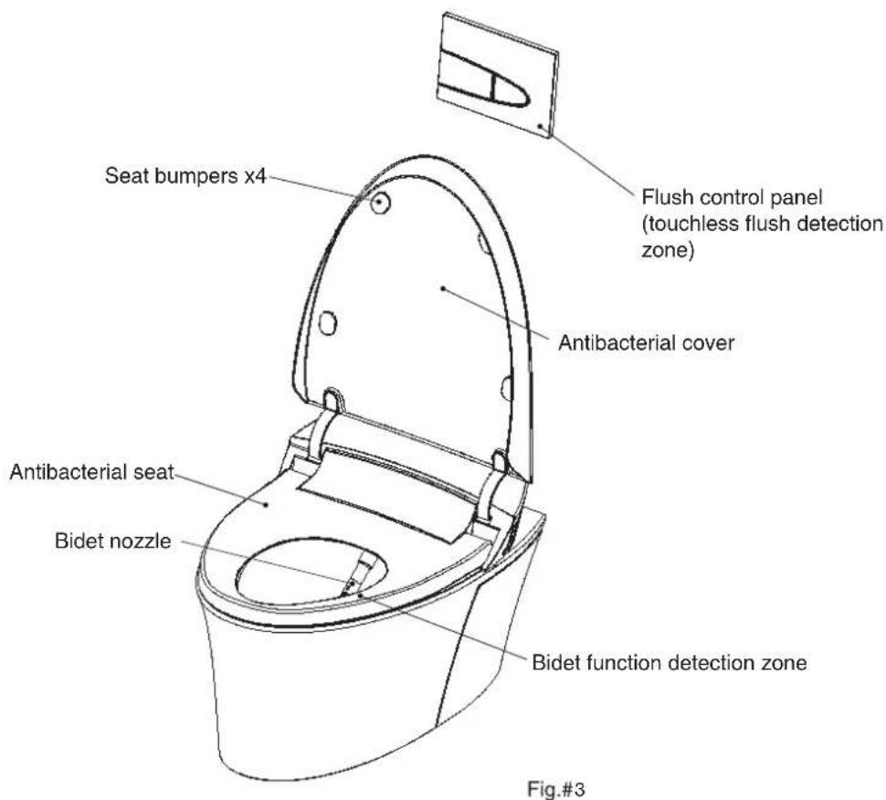 Seat bumpers x4 Flush control panel (touchless flush detection zone) Antibacterial cover Antibacterial seat Bidet nozzle Bidet function detection zone Fig.#3