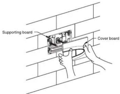 Supporting board Cover board