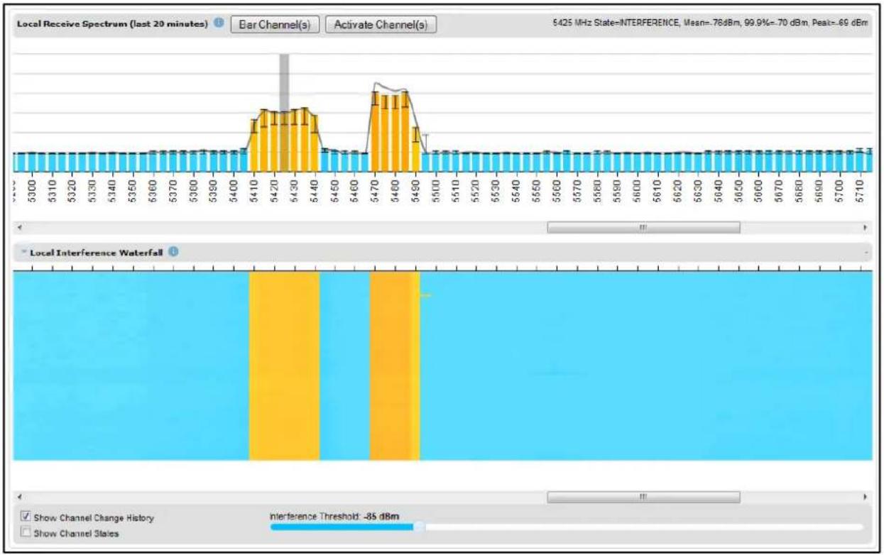 Cambium Networks PTP 700 - Full layout - 1