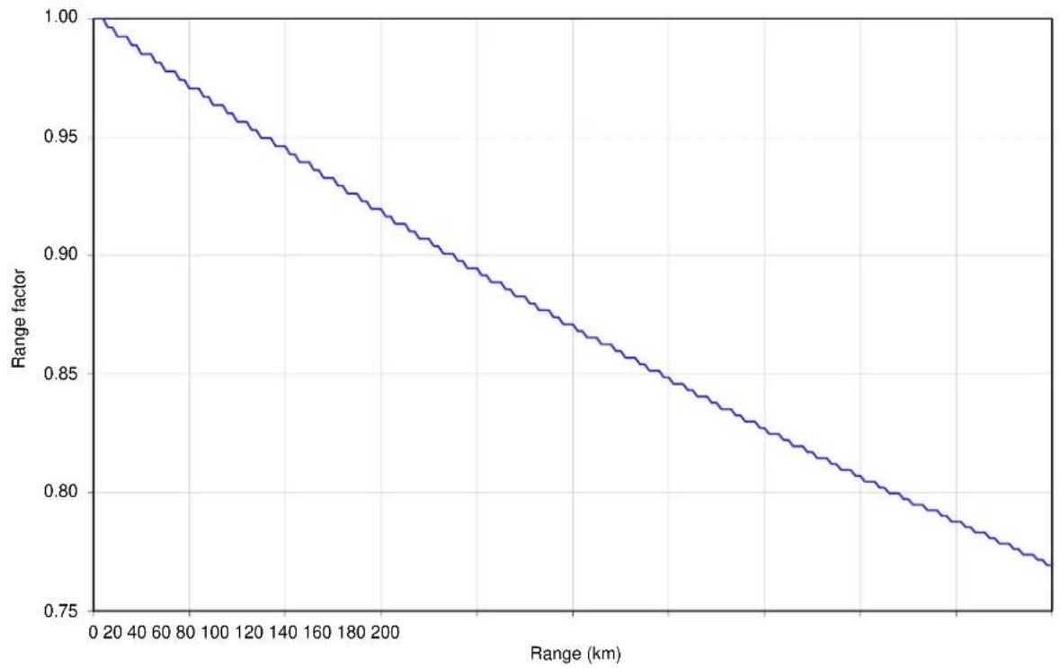 Cambium Networks PTP 700 - Data capacity in PTP topology - 20