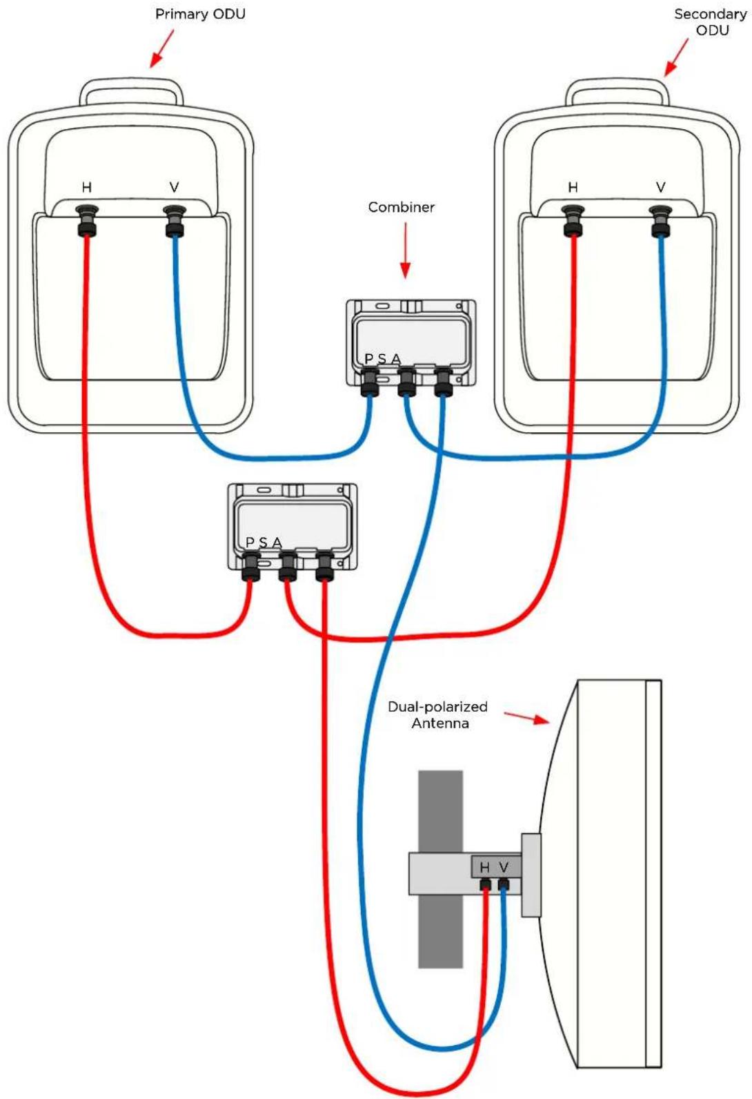 Cambium Networks PTP 700 - Assemble and mount the RF Combiners - 6