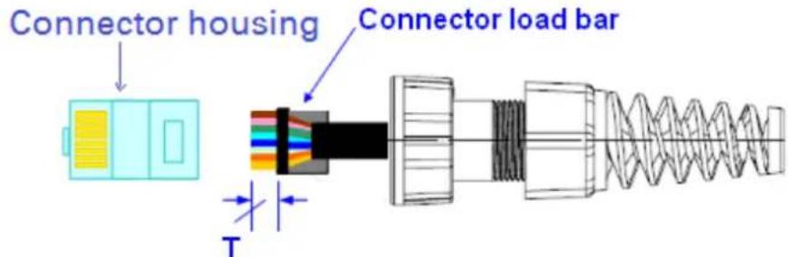 Connector housing Connector load bar T