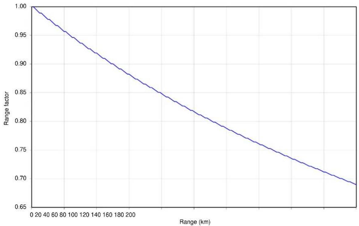 Cambium Networks PTP 700 - Data capacity in PTP topology - 39