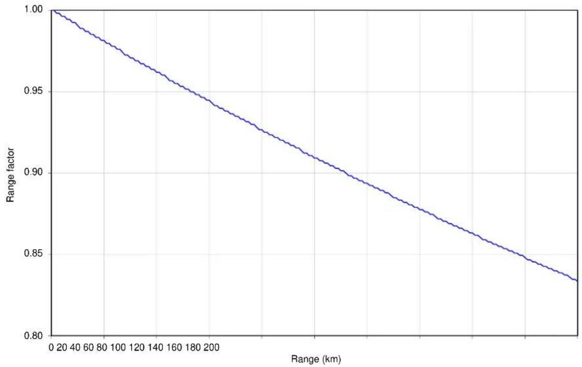 Cambium Networks PTP 700 - Data capacity in PTP topology - 16