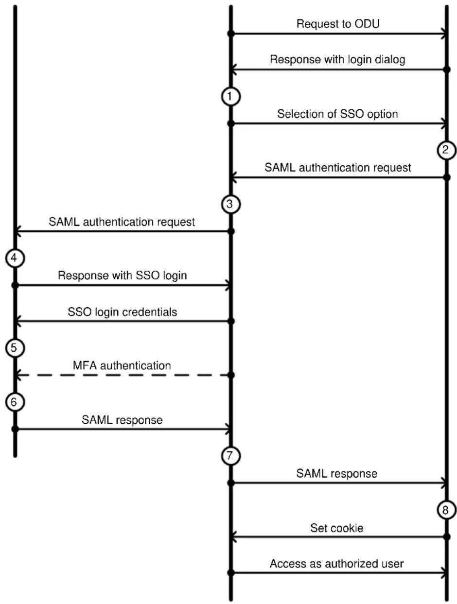 Cambium Networks PTP 700 - Note - 1