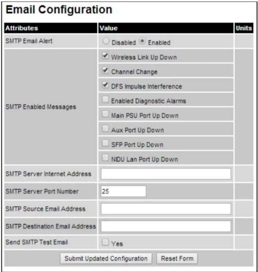 Email Configuration Attributes Value Units SMTP Email Alert ○ Disabled ○ Enabled SMTP Enabled Messages ✓ Wireless Link Up Down ✓ Channel Change ✓ DFS Impulse Interference □ Enabled Diagnostic Alarms □ Main PSU Port Up Down □ Aux Port Up Down □ SFP Port Up Down □ NIDU Lan Port Up Down SMTP Server Internet Address SMTP Server Port Number 25 SMTP Source Email Address SMTP Destination Email Address Send SMTP Test Email □ Yes Submit Updated Configuration Reset Form