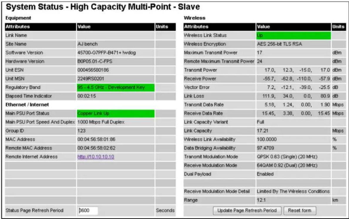 System Status - High Capacity Multi-Point - Slave Equipment Attributes Value Units Link Name Site Name AJ bench Software Version 45700-G7PFP-B471+ Iwdog Hardware Version B0P05.01-C-FPS Unit ESN 000456580186 Unit MSN 2249RS0201 Regulatory Band 95 - 4.5 GHz - Development Key Elapsed Time Indicator 00:02:15 Ethernet / Internet Main PSU Port Status Copper Link Up Main PSU Port Speed And Duplex 1000 Mbps Full Duplex Group ID 123 MAC Address 00:04:56:58:01:86 Remote MAC Address 00:04:56:58:02:62 Remote Internet Address http://10.10.10.10 Success Success Success Success Success Success Success Success Success Success Success Success Status Page Refresh Period β600 Seconds Wireless Attributes Value Units Wireless Link Status Up Wireless Encryption AES 256-bit TLS RSA Maximum Transmit Power 17 dBm Remote Maximum Transmit Power 24 dBm Transmit Power 17.0, 12.3, -15.0, 17.0 dBm Receive Power -55.7, -62.8, -110.0, -57.9 dBm Vector Error 7.2, -12.1, -39.0, -25.5 dB Link Loss 111.9, 34.0, 0.0, 80.9 dB Transmit Data Rate 5.18, 1.24, 0.00, 1.90 Mbps Receive Data Rate 15.45, 3.38, 0.00, 15.45 Mbps Link Capacity Variant Full Link Capacity 17.21 Mbps Wireless Link Availability 100.0000 % Data Bridging Availability 97.4709 % Transmit Modulation Mode GPSK 0.63 (Single) (20 MHz) Receive Modulation Mode 64QAM 0.92 (Dual) (20 MHz) Dual Payload Enabled Receive Modulation Mode Detail Limited By The Wireless Conditions Range 12.1 km Update Page Refresh Period Reset form