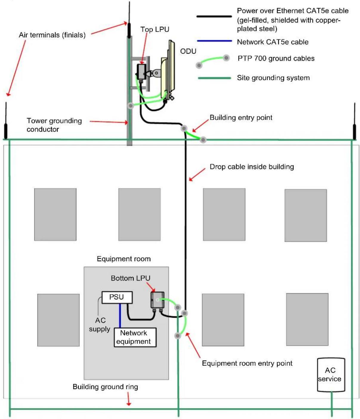 Cambium Networks PTP 700 - ODU with POE interface to PSU - 3