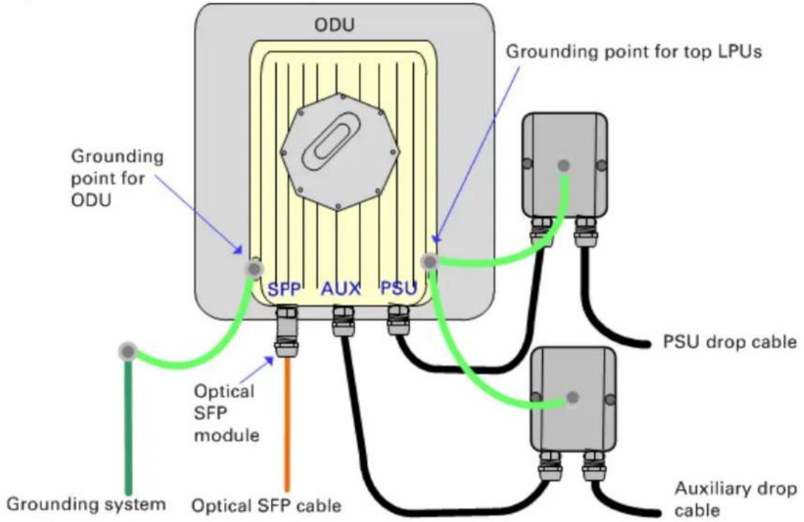 ODU Grounding point for top LPUs Grounding point for ODU SFP AUX PSU Optical SFP module PSU drop cable Auxiliary drop cable Grounding system Optical SFP cable