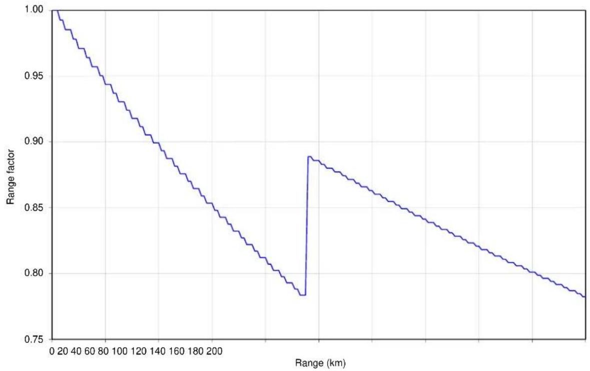 Cambium Networks PTP 700 - Data capacity in PTP topology - 26