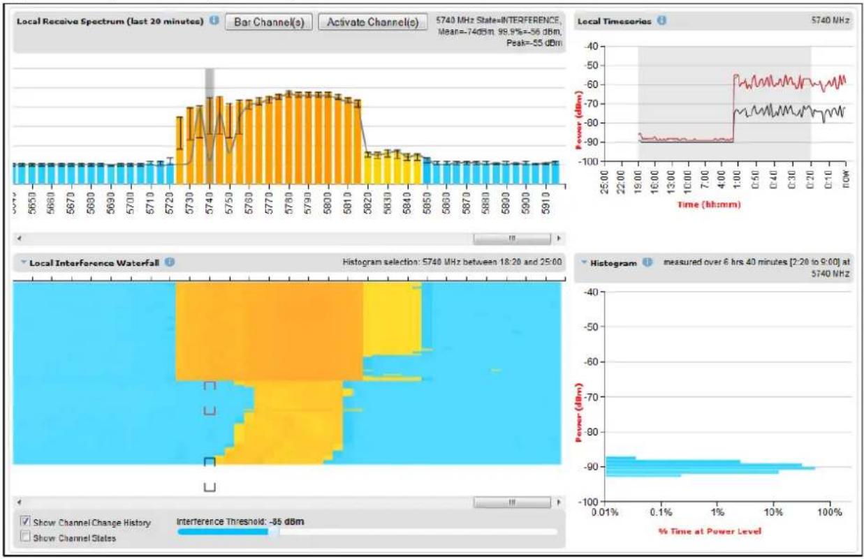 Cambium Networks PTP 700 - Spectrum Expert example - 1