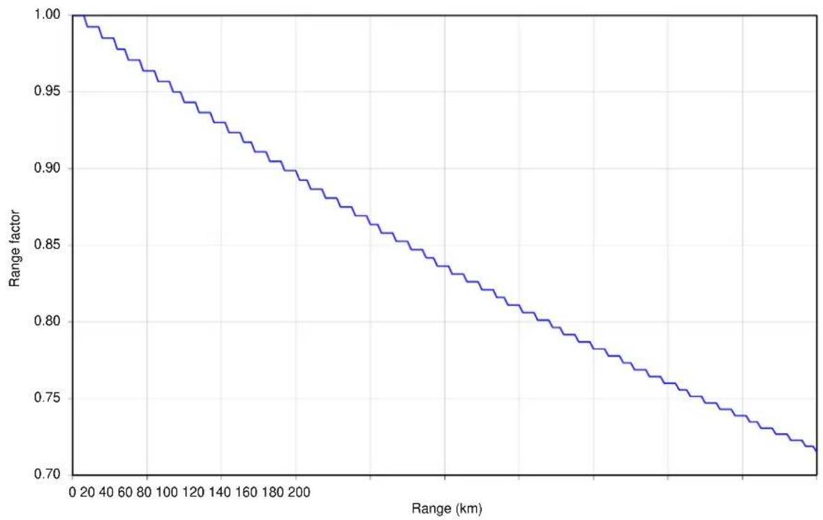 Cambium Networks PTP 700 - Data capacity in PTP topology - 27