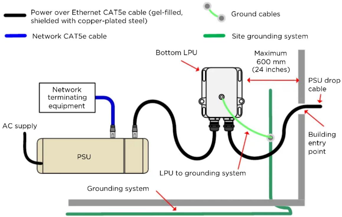 Cambium Networks PTP 700 - Install the bottom LPU - 1