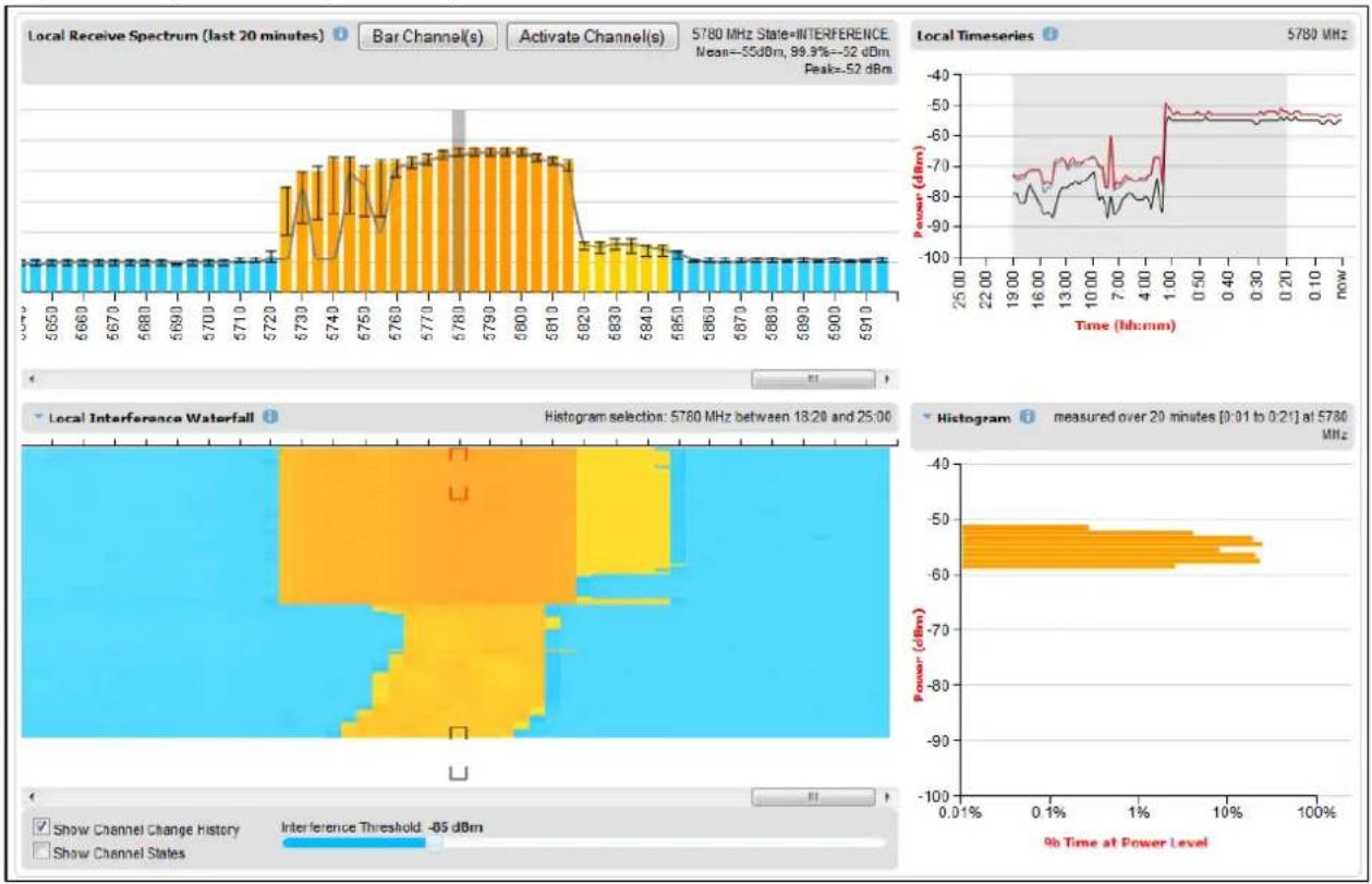 Cambium Networks PTP 700 - Spectrum Expert example - 3