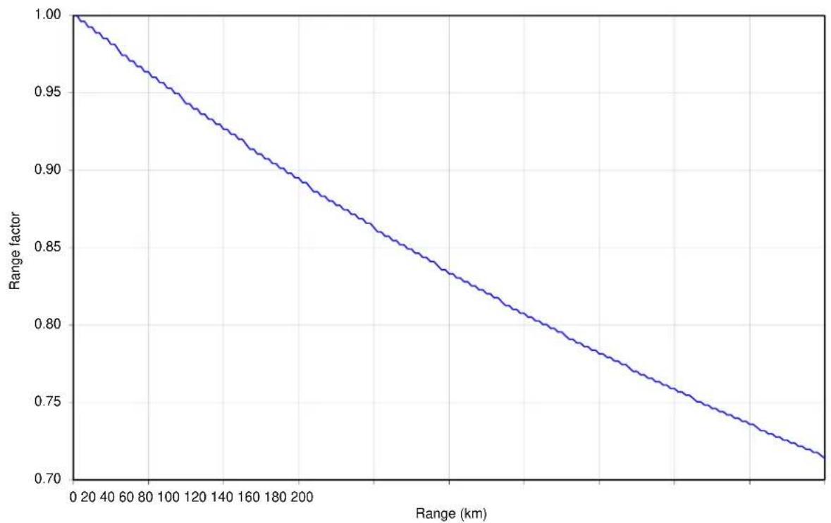 Cambium Networks PTP 700 - Data capacity in PTP topology - 19