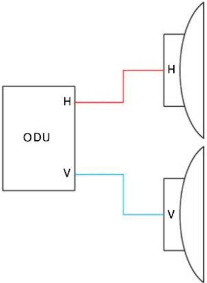 Cambium Networks PTP 700 - Unprotected links - 3
