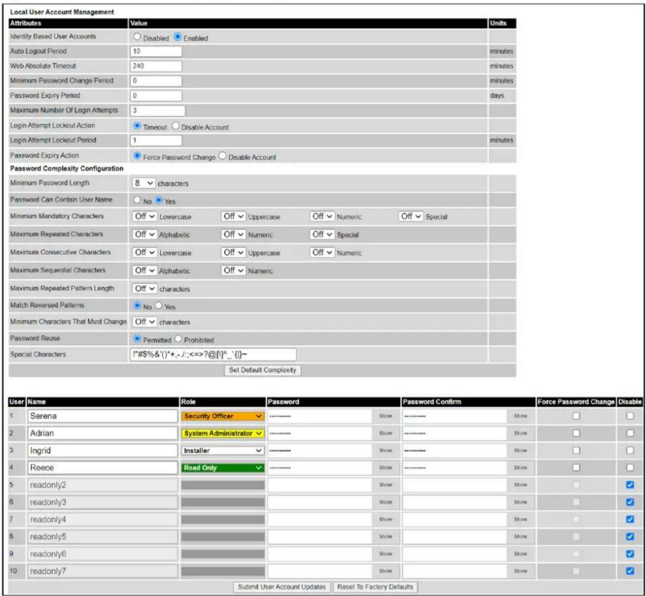 Local User Account Management Attributes Value Units Identity Based User Accounts Disabled Enabled Auto Logout Period 10 minutes Web Absolute Timeout 240 minutes Minimum Password Change Period 0 minutes Password Expiry Period 0 (days Maximum Number Of Login Attempts 3 Login Attempt Lockout Action Twoout Disable Account Login Attempt Lockout Period 1 minutes Password Expiry Action Force Password Change Disable Account Password Complexity Configuration Minimum Password Length 8 characters Password Can Contain User Name No Yes Minimum Mandatory Characters Off Lowercase Off Uppercase Off Numeric Off Special Maximum Repeated Characters Off Alphabetic Off Numeric Off Special Maximum Consecutive Characters Off Lowercase Off Uppercase Off Numeric Maximum Sequential Characters Off Alphabetic Off Numeric Maximum Repeated Pattern Length Off characters Match Reversed Patterns No Yes Minimum Characters That Must Change Off characters Password Reuse Permitted Prohibited Special Characters !"#$%&')*+,-/;<=?@{!}^_'{}~ Set Default Complexity User Name Role Password Password Confirm Force Password ChangeDisable 1 Serena Security Officer ......... Show......... Show □ □ 2 Adrian System Administrator ......... Show......... Show □ □ 3 Ingrid.Installer ......... Show......... Show □ □ 4 Reece.Read Only ......... Show......... Show □ □ 5=readonly2 Show Show □ ✓ 6=readonly3 Show Show □ ✓ 7=readonly4 Show Show □ ✓ 8=readonly5 Show Show □ ✓ 9=readonly6 Show Show □ ✓ 10=readonly7 Show Show □ ✓ Submit User Account Updates Reset To Factory Defaults