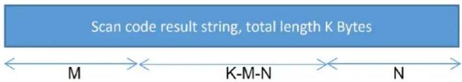 Scan code result string, total length K Bytes M K-M-N N