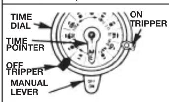 TIME DIAL ON TRIPPER TIME POINTER OFF TRIPPER MANUAL LEVER