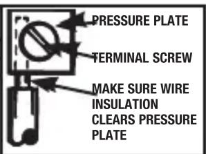PRESSURE PLATE TERMINAL SCREW MAKE SURE WIRE INSULATION CLEARS PRESSURE PLATE